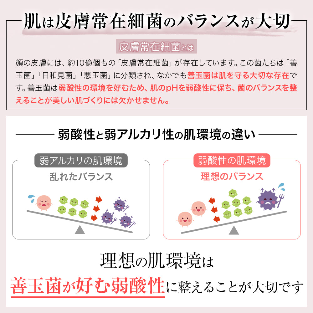 【初回限定セット:73%オフ】バイオエッセンスプラス 30ml & フェイスウォッシュ 60g